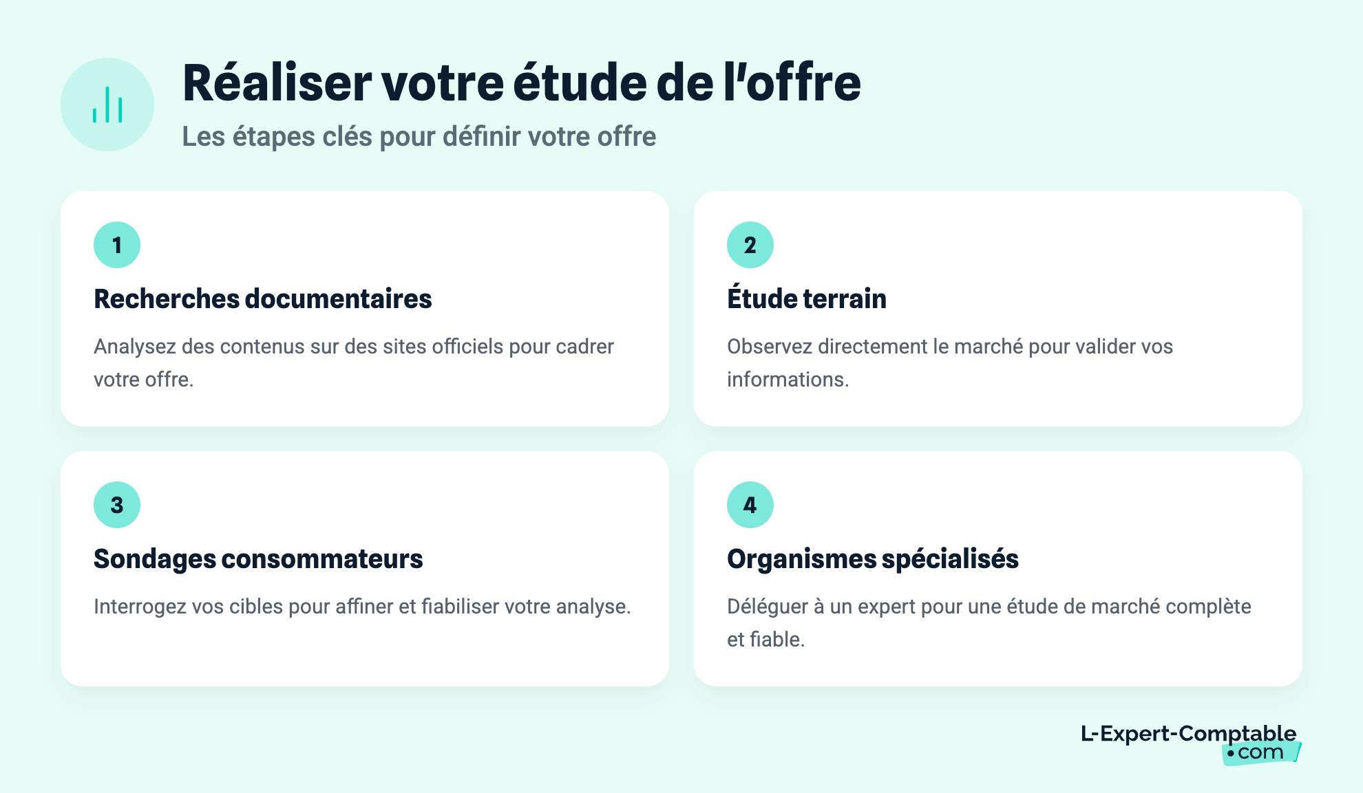 Réaliser votre étude de l'offre